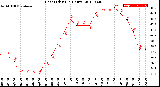 Milwaukee Weather Heat Index<br>(24 Hours)