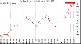 Milwaukee Weather Outdoor Humidity<br>(24 Hours)