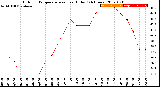 Milwaukee Weather Outdoor Temperature<br>vs Heat Index<br>(24 Hours)