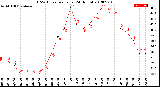 Milwaukee Weather THSW Index<br>per Hour<br>(24 Hours)