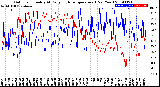 Milwaukee Weather Outdoor Humidity<br>At Daily High<br>Temperature<br>(Past Year)