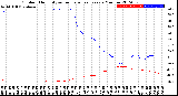 Milwaukee Weather Outdoor Humidity<br>vs Temperature<br>Every 5 Minutes