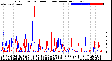 Milwaukee Weather Outdoor Rain<br>Daily Amount<br>(Past/Previous Year)