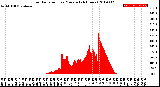 Milwaukee Weather Solar Radiation<br>per Minute<br>(24 Hours)