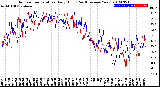 Milwaukee Weather Outdoor Temperature<br>Daily High<br>(Past/Previous Year)