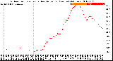 Milwaukee Weather Outdoor Temperature<br>vs Heat Index<br>per Minute<br>(24 Hours)