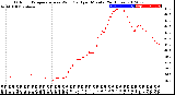 Milwaukee Weather Outdoor Temperature<br>vs Wind Chill<br>per Minute<br>(24 Hours)