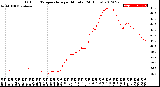 Milwaukee Weather Outdoor Temperature<br>per Minute<br>(24 Hours)