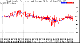 Milwaukee Weather Wind Direction<br>Normalized and Average<br>(24 Hours) (New)