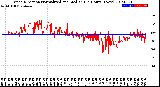 Milwaukee Weather Wind Direction<br>Normalized and Median<br>(24 Hours) (New)