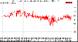 Milwaukee Weather Wind Direction<br>Normalized<br>(24 Hours) (New)