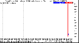 Milwaukee Weather Wind Speed<br>Actual and 10 Minute<br>Average<br>(24 Hours) (New)