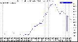 Milwaukee Weather Wind Chill<br>per Minute<br>(24 Hours)