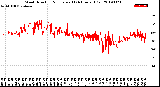 Milwaukee Weather Wind Direction<br>Normalized<br>(24 Hours) (Old)