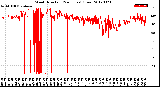 Milwaukee Weather Wind Direction<br>(24 Hours) (Raw)