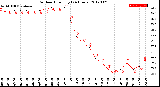 Milwaukee Weather Outdoor Humidity<br>(24 Hours)