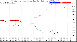 Milwaukee Weather Outdoor Temperature<br>vs Dew Point<br>(24 Hours)