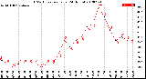 Milwaukee Weather THSW Index<br>per Hour<br>(24 Hours)