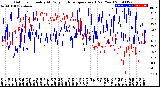 Milwaukee Weather Outdoor Humidity<br>At Daily High<br>Temperature<br>(Past Year)