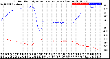 Milwaukee Weather Outdoor Humidity<br>vs Temperature<br>Every 5 Minutes