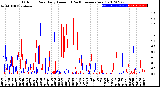 Milwaukee Weather Outdoor Rain<br>Daily Amount<br>(Past/Previous Year)