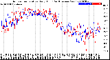 Milwaukee Weather Outdoor Temperature<br>Daily High<br>(Past/Previous Year)