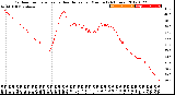 Milwaukee Weather Outdoor Temperature<br>vs Heat Index<br>per Minute<br>(24 Hours)