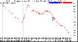 Milwaukee Weather Outdoor Temperature<br>vs Wind Chill<br>per Minute<br>(24 Hours)