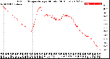 Milwaukee Weather Outdoor Temperature<br>per Minute<br>(24 Hours)