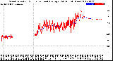 Milwaukee Weather Wind Direction<br>Normalized and Average<br>(24 Hours) (New)