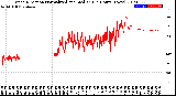 Milwaukee Weather Wind Direction<br>Normalized and Median<br>(24 Hours) (New)