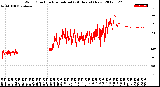 Milwaukee Weather Wind Direction<br>Normalized<br>(24 Hours) (New)