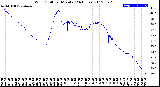 Milwaukee Weather Wind Chill<br>per Minute<br>(24 Hours)