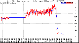 Milwaukee Weather Wind Direction<br>Normalized and Average<br>(24 Hours) (Old)