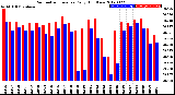 Milwaukee Weather Barometric Pressure<br>Daily High/Low