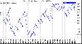 Milwaukee Weather Wind Chill<br>Daily Low