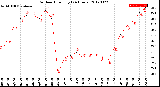 Milwaukee Weather Outdoor Humidity<br>(24 Hours)