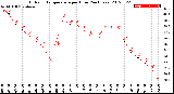 Milwaukee Weather Outdoor Temperature<br>per Hour<br>(24 Hours)