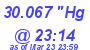 Milwaukee Weather Barometer Low Today