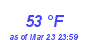 Milwaukee Weather Dewpoint High High Month