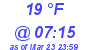 Milwaukee Weather Dewpoint High Low Today