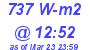 Milwaukee Weather Solar Radiation High Today