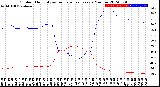 Milwaukee Weather Outdoor Humidity<br>vs Temperature<br>Every 5 Minutes