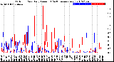 Milwaukee Weather Outdoor Rain<br>Daily Amount<br>(Past/Previous Year)