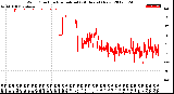 Milwaukee Weather Wind Direction<br>Normalized<br>(24 Hours) (New)