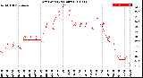 Milwaukee Weather Dew Point<br>(24 Hours)