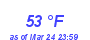 Milwaukee Weather Dewpoint High High Year