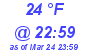 Milwaukee Weather Dewpoint High Low Today