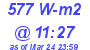 Milwaukee Weather Solar Radiation High Today