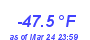 Milwaukee Weather Wind Chill Low Year